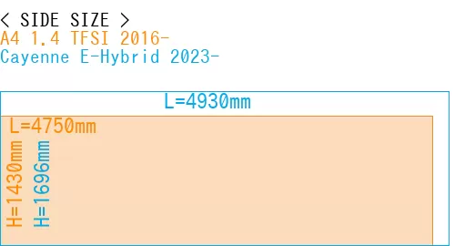 #A4 1.4 TFSI 2016- + Cayenne E-Hybrid 2023-